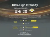 NITECORE EDC25 3000Lumens Type-C перезаряжаемый EDC фонарик, встроенный 1700 mAh литий-ионный аккумулятор для кемпинга (art.: 3920c680dd781)
