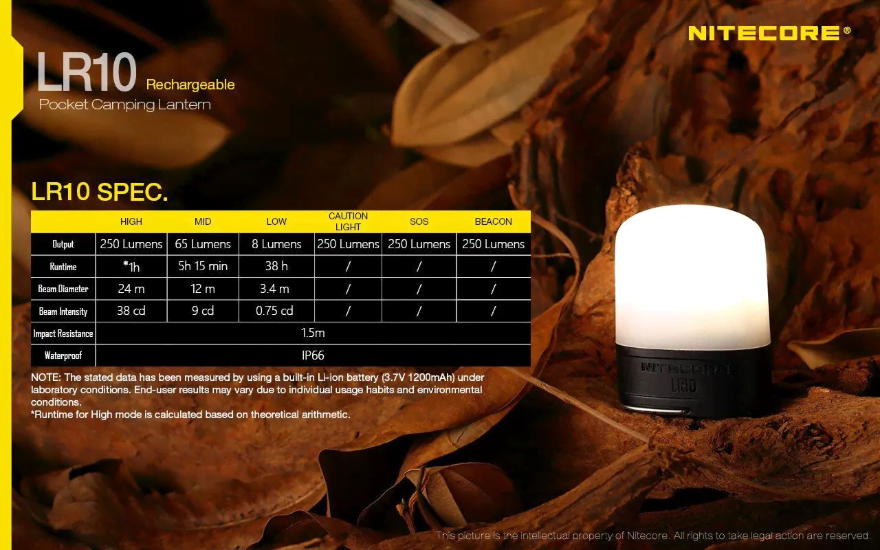 NiteCore Фонарь для кемпинга NiteCore LR10-0