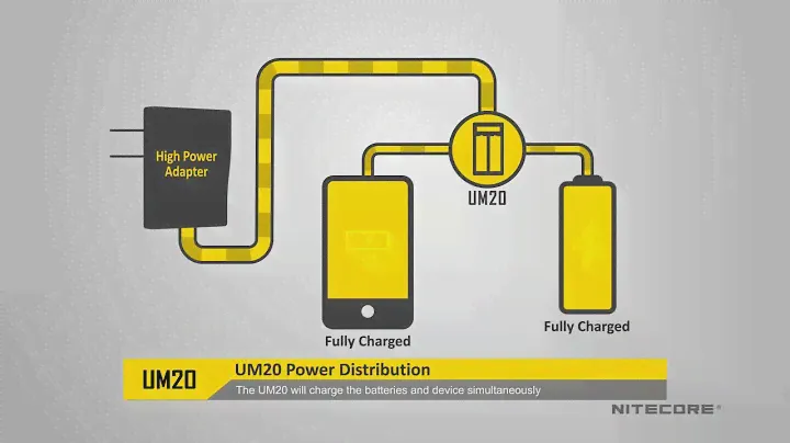 Nitecore UM20 USB Management and Charging System