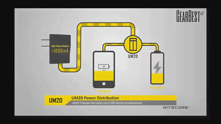 New Arrival Nitecore UM20 Smart Charger from GearBest.com