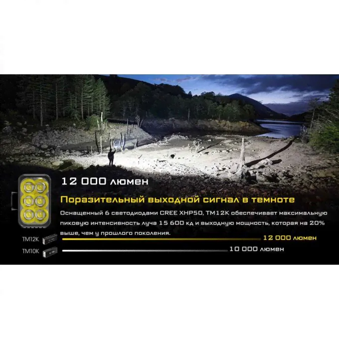 Поисковый фонарь NITECORE TM12K CREE XHP50 HD*6 22687-0
